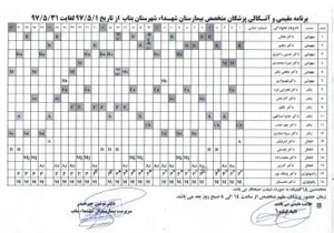 برنامه آنکالی پزشکان بیمارستان شهدا بناب در مرداد ماه 1397
