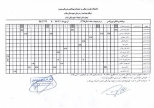  برنامه مقیمی و آنکالی پزشکان بیمارستان شهدا یناب اردیبهشت 1398