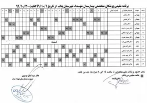 برنامه مقیمی و آنکالی پزشکان متخصص ، برنامه درمانگاه تخصصی و پزشکان اورژانس بیمارستان شهداء بناب در دی ماه 99 