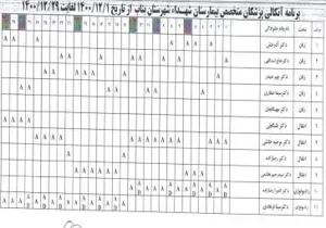 برنامه پزشکان آنکالی اسفندماه1400