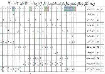 برنامه آنکالی پزشکان فروردین1401