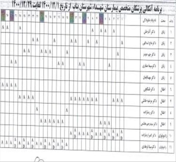 برنامه پزشکان آنکالی اسفندماه1400