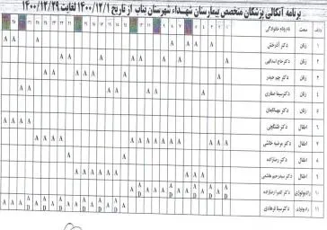 برنامه پزشکان آنکالی اسفندماه1400